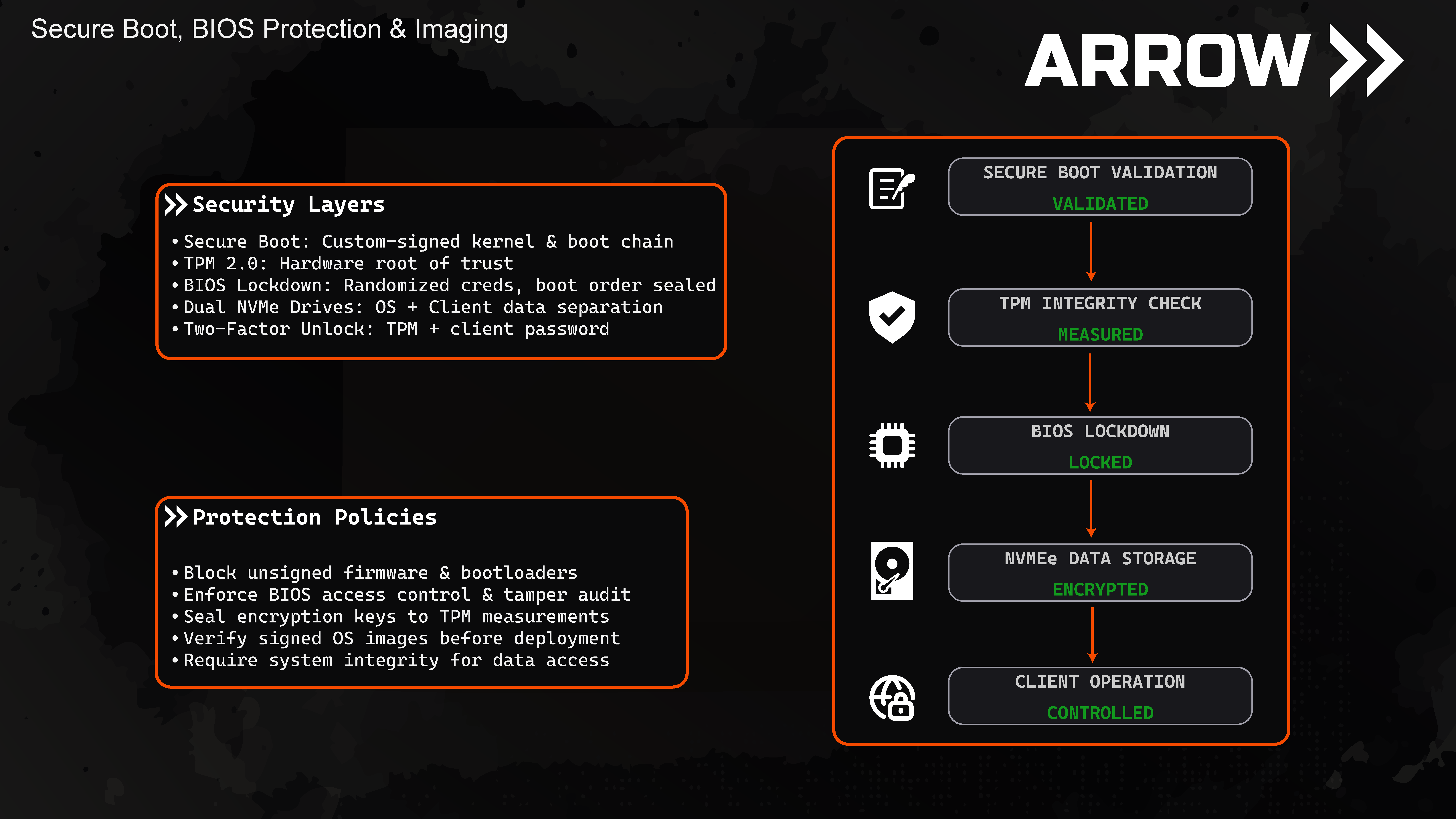 ARROW Secure Boot and Protection Layers